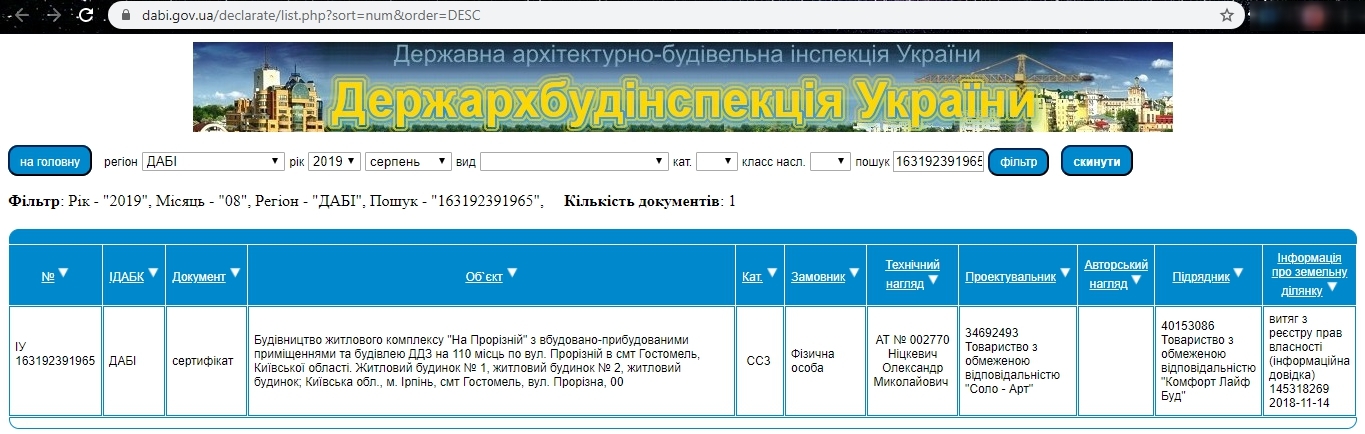 Сертифікат про готовність Дом 1, ЖК На Прорізній