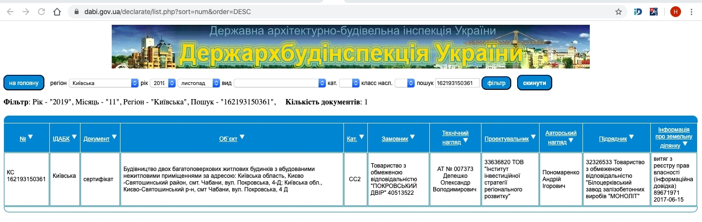 Сертифікат про готовність Дом 1, ЖК Покровський Двір