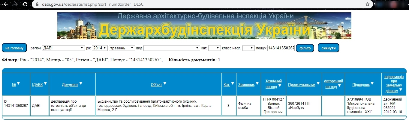 Сертифікат про готовність Дом 1, ЖК на вул. Університетськая, 2Ю