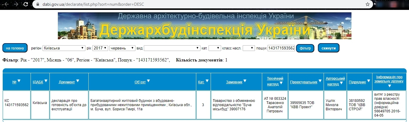 Сертифікат про готовність 11а, ЖМ Нова Буча