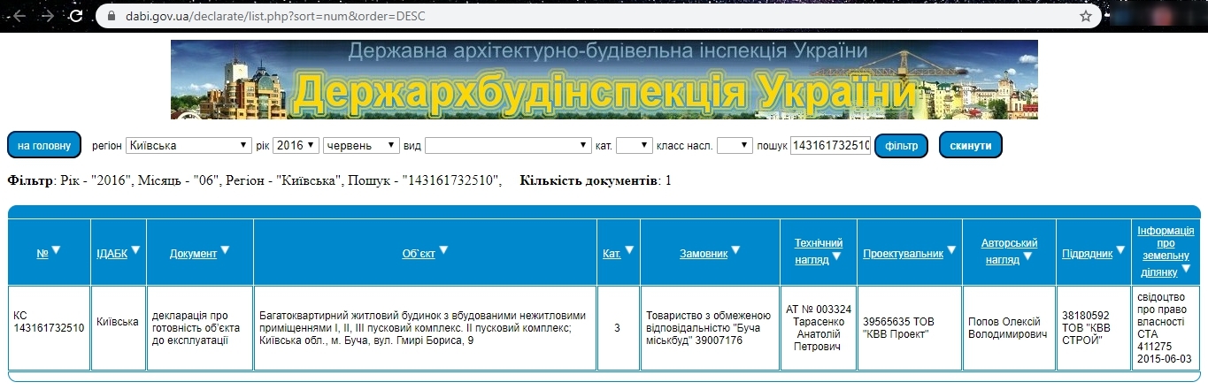 Сертифікат про готовність 9, ЖМ Нова Буча