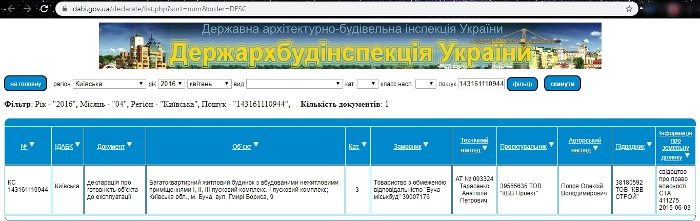 Сертифікат про готовність 9, ЖМ Нова Буча