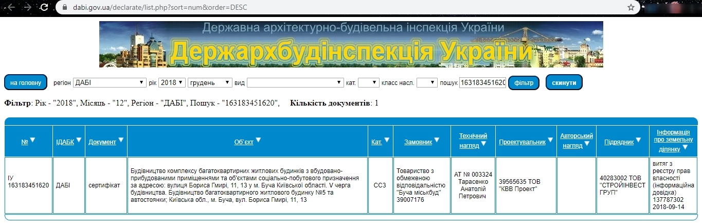 Сертифікат про готовність 11/5, ЖМ Нова Буча