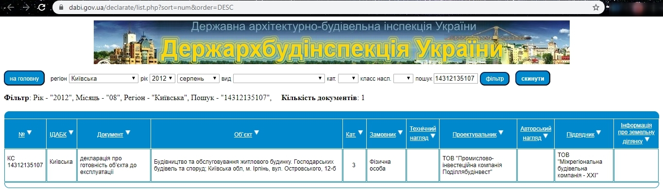 Сертифікат про готовність 12б, ЖК Островський