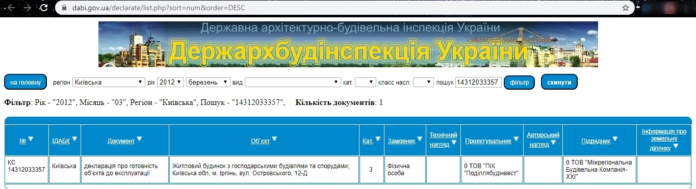 Сертифікат про готовність 12д, ЖК Островський