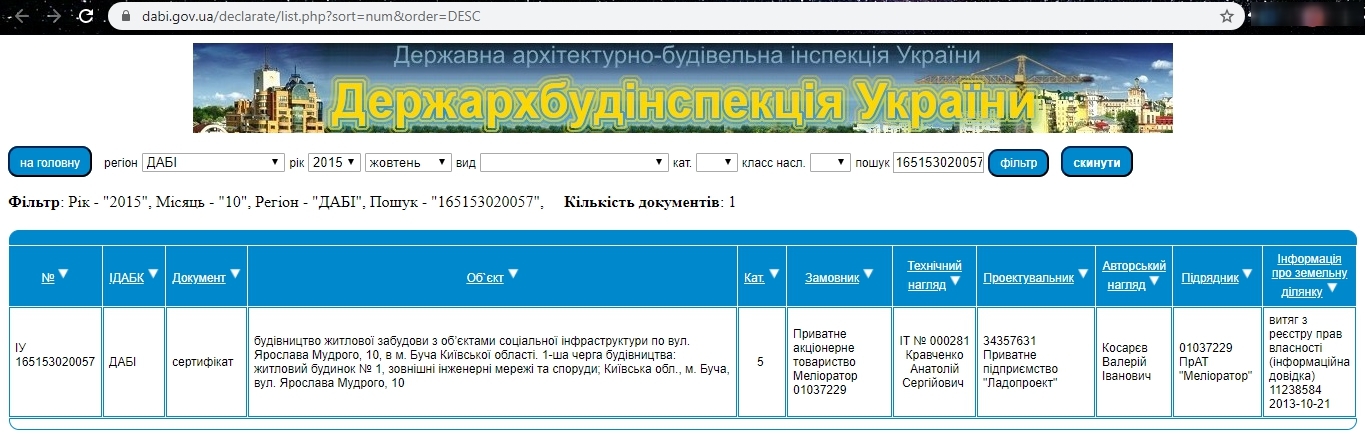 Сертифікат про готовність Дом 1, ЖК Паркова Оселя