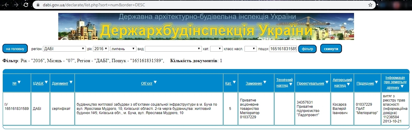 Сертифікат про готовність Дом 2, ЖК Паркова Оселя