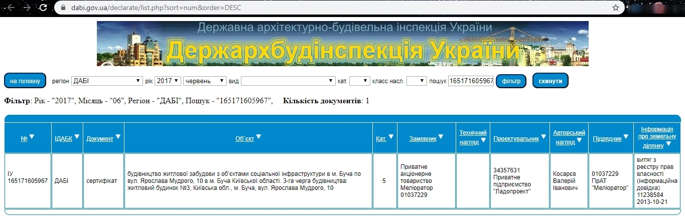 Сертифікат про готовність Дом 3, ЖК Паркова Оселя