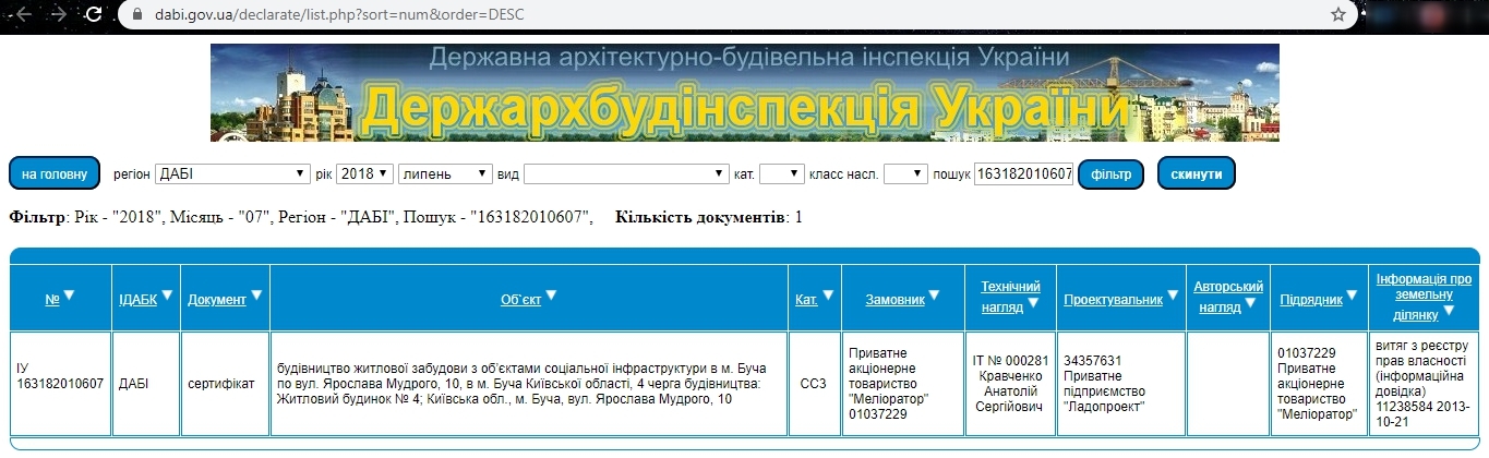 Сертифікат про готовність Дом 4, ЖК Паркова Оселя