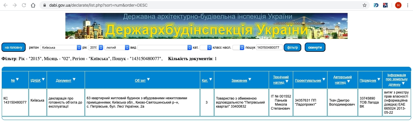 Сертифікат про готовність Леси Украинки, 2А, ЖК Петрівський квартал