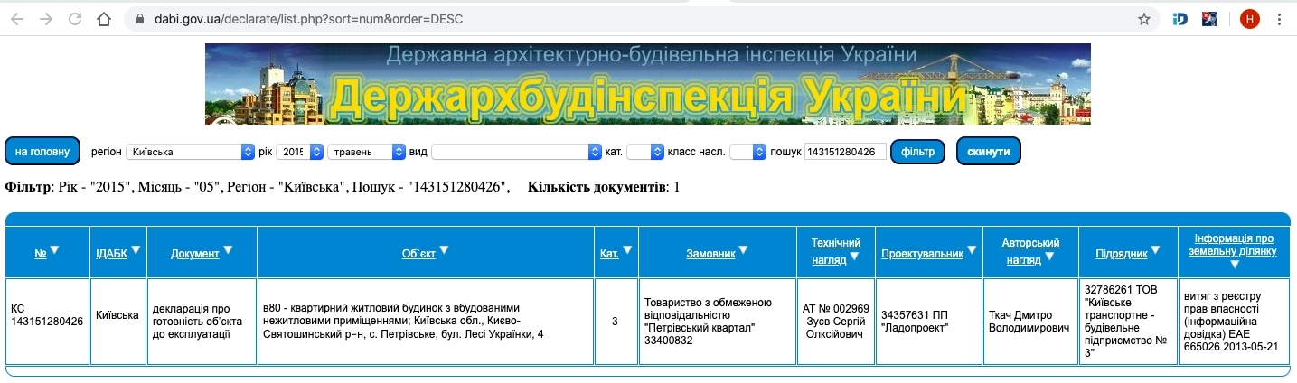 Сертифікат про готовність Леси Украинки, 4, ЖК Петрівський квартал