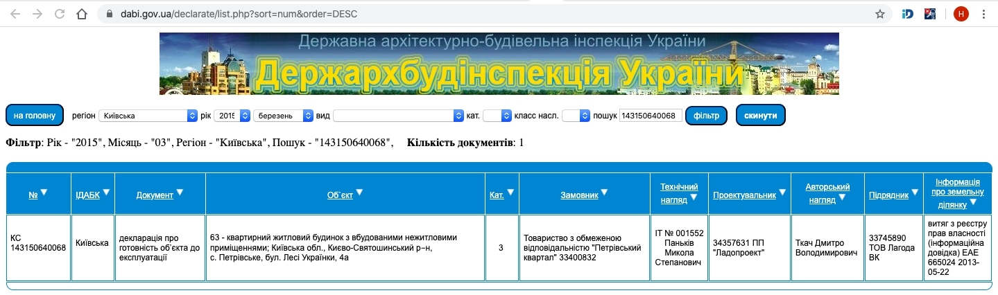 Сертифікат про готовність Леси Украинки, 4А, ЖК Петрівський квартал