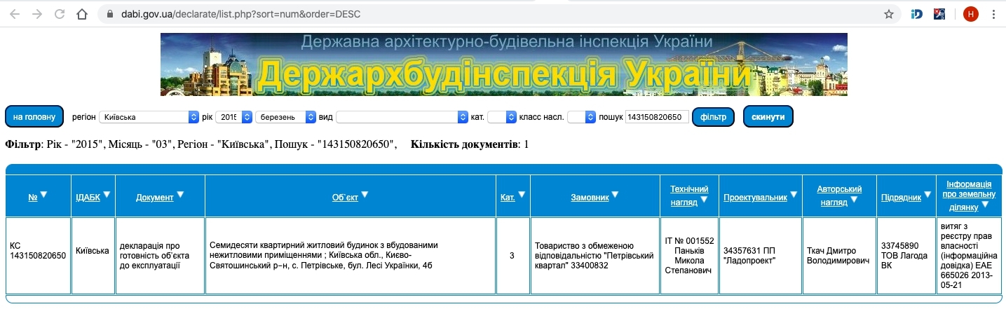 Сертифікат про готовність Леси Украинки, 4Б, ЖК Петрівський квартал
