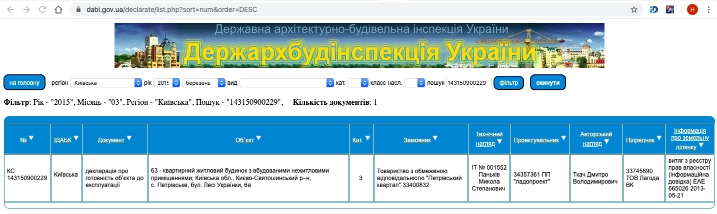 Сертифікат про готовність Леси Украинки, 6А, ЖК Петрівський квартал