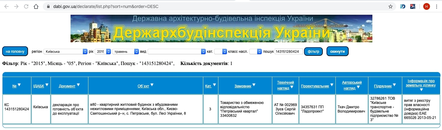 Сертифікат про готовність Леси Украинки, 8, ЖК Петрівський квартал