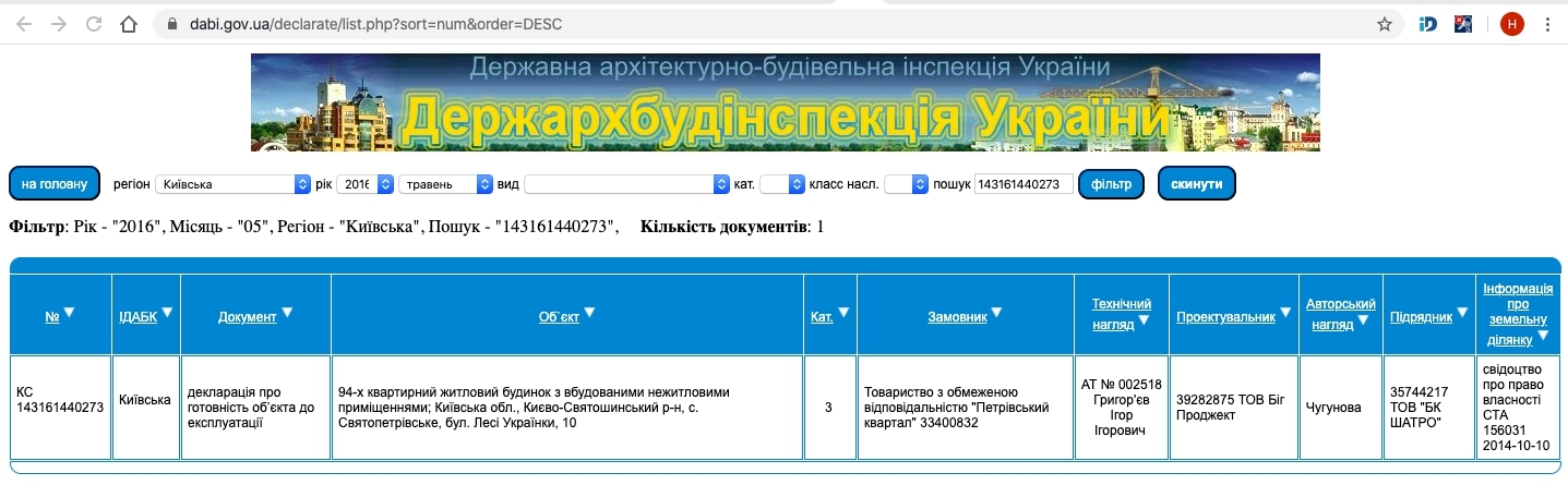 Сертифікат про готовність Леси Украинки, 10, ЖК Петрівський квартал