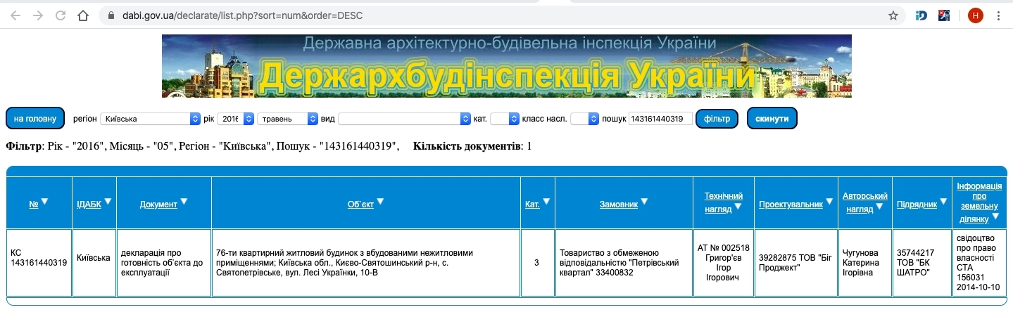 Сертифікат про готовність Леси Украинки, 10В, ЖК Петрівський квартал