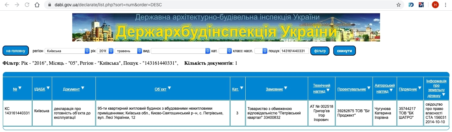 Сертифікат про готовність Леси Украинки, 12, ЖК Петрівський квартал