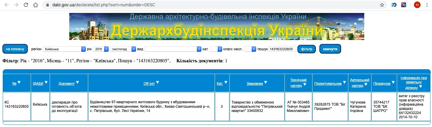 Сертифікат про готовність Леси Украинки, 14, ЖК Петрівський квартал