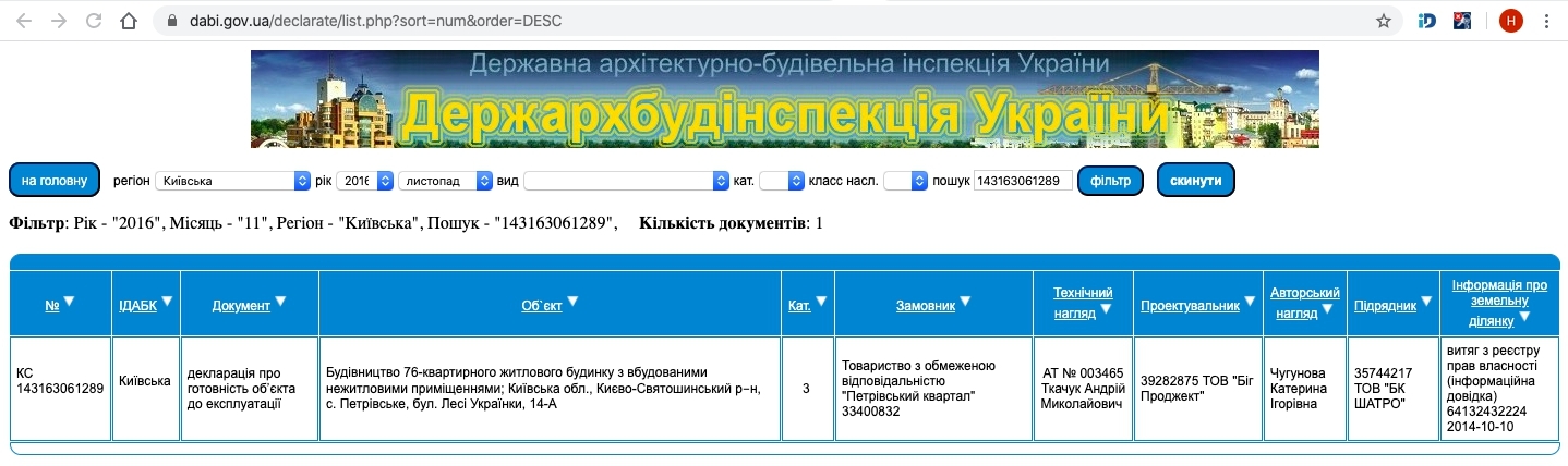 Сертифікат про готовність Леси Украинки, 14А, ЖК Петрівський квартал