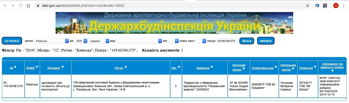 Сертифікат про готовність Леси Украинки, 14В, ЖК Петрівський квартал