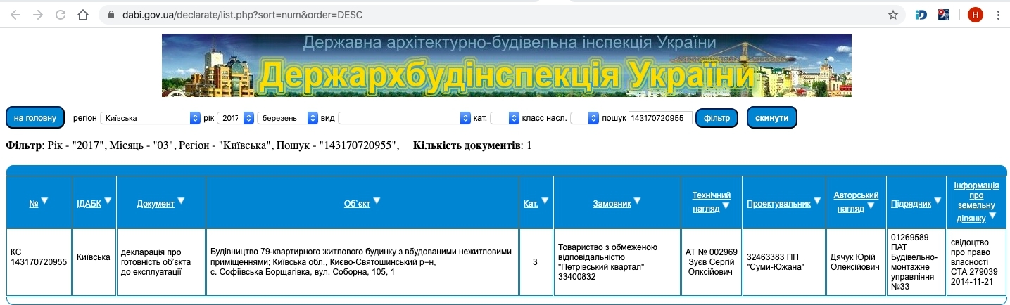 Сертифікат про готовність Соборная, 105, 1, ЖК Петрівський квартал