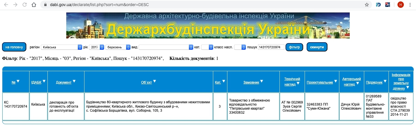 Сертифікат про готовність Соборная, 105, 3, ЖК Петрівський квартал