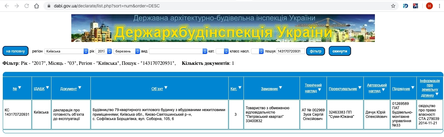 Сертифікат про готовність Соборная, 105, 6, ЖК Петрівський квартал