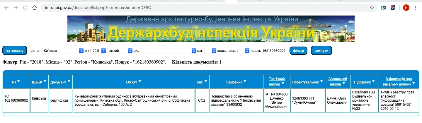 Сертифікат про готовність Соборная, 105А, 2, ЖК Петрівський квартал