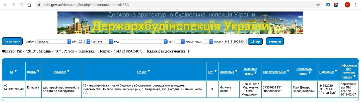 Сертифікат про готовність Хмельницкого, 1А, ЖК Петрівський квартал