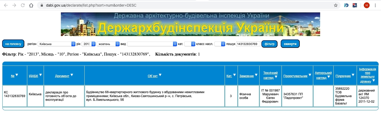 Сертифікат про готовність Хмельницкого, 5Б, ЖК Петрівський квартал