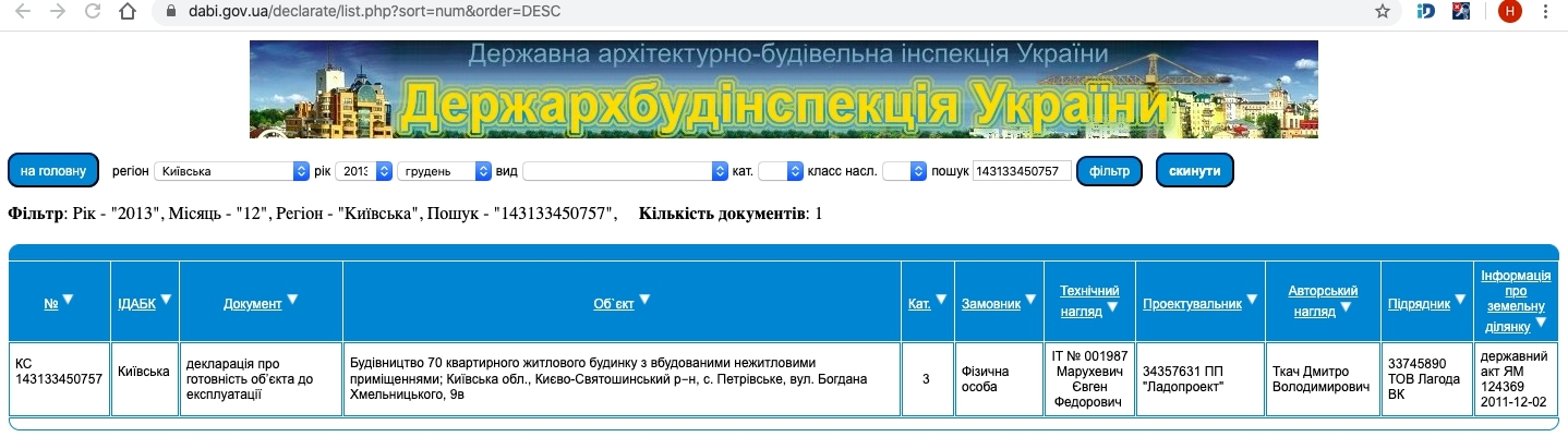 Сертифікат про готовність Хмельницкого, 9В, ЖК Петрівський квартал