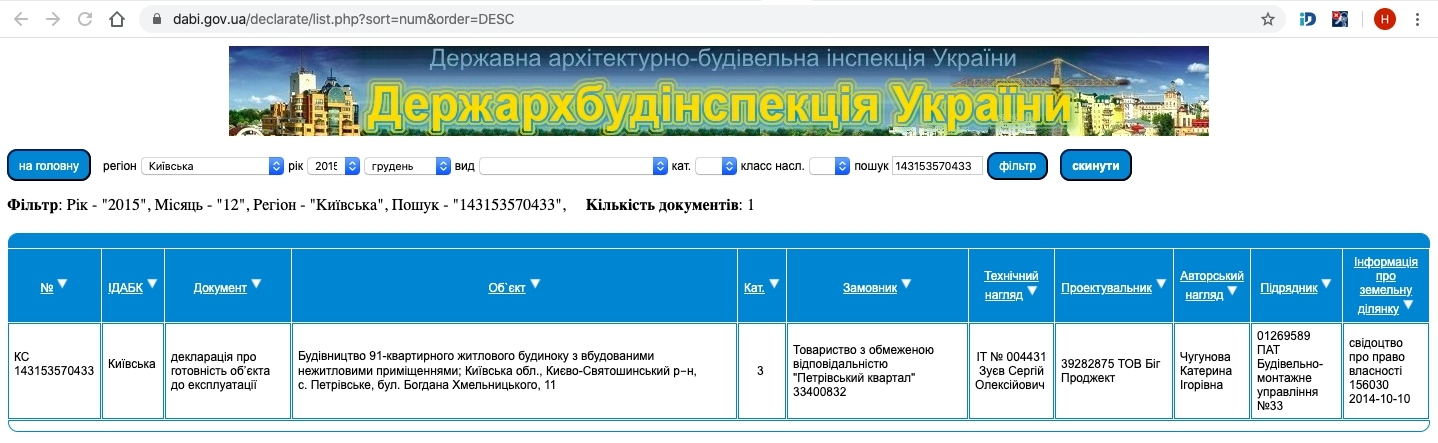 Сертифікат про готовність Хмельницкого, 11, ЖК Петрівський квартал