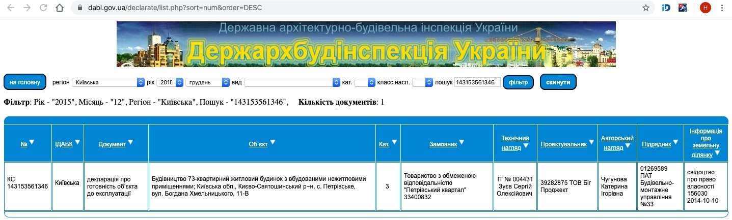 Сертифікат про готовність Хмельницкого, 11В, ЖК Петрівський квартал
