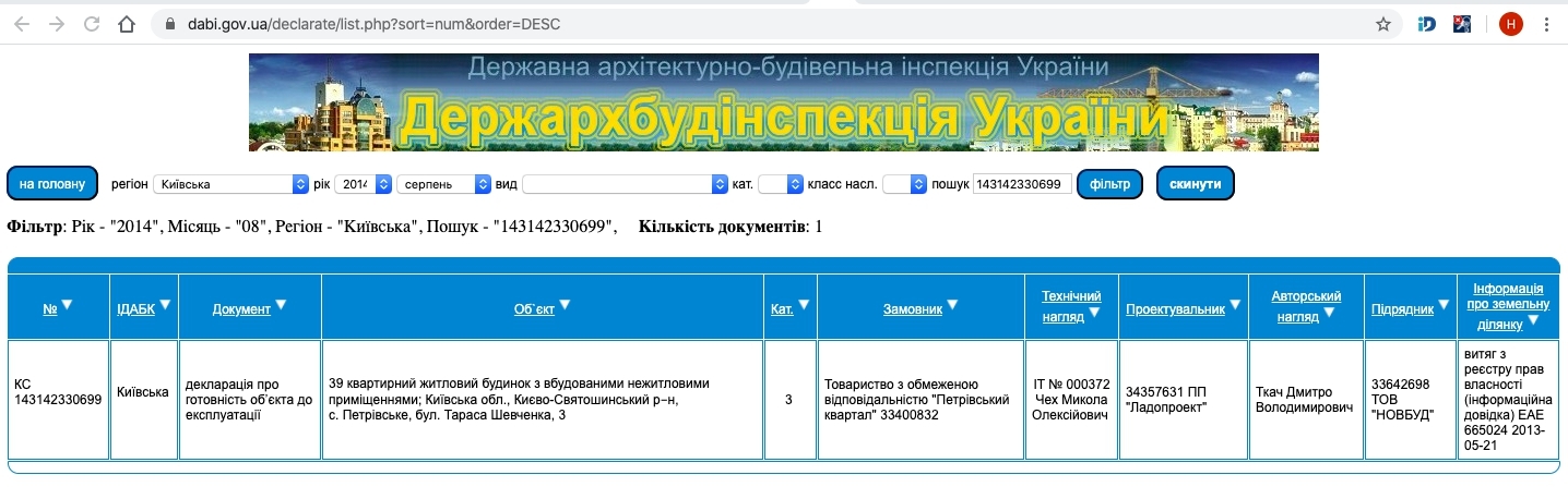 Сертифікат про готовність Шевченко, 3, ЖК Петрівський квартал