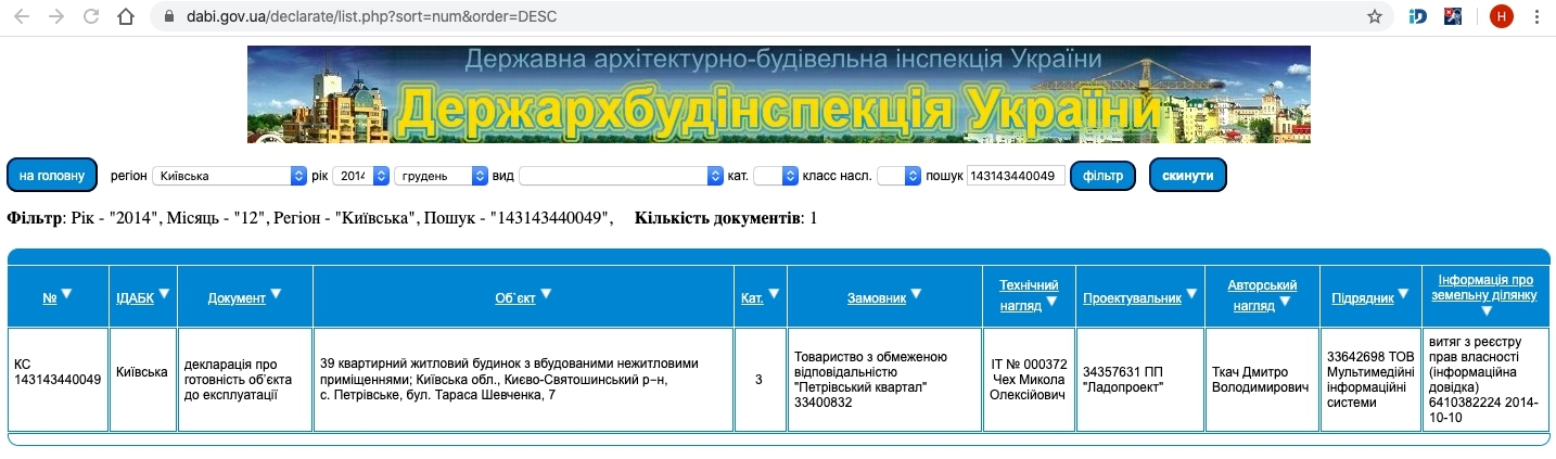 Сертифікат про готовність Шевченко, 7, ЖК Петрівський квартал