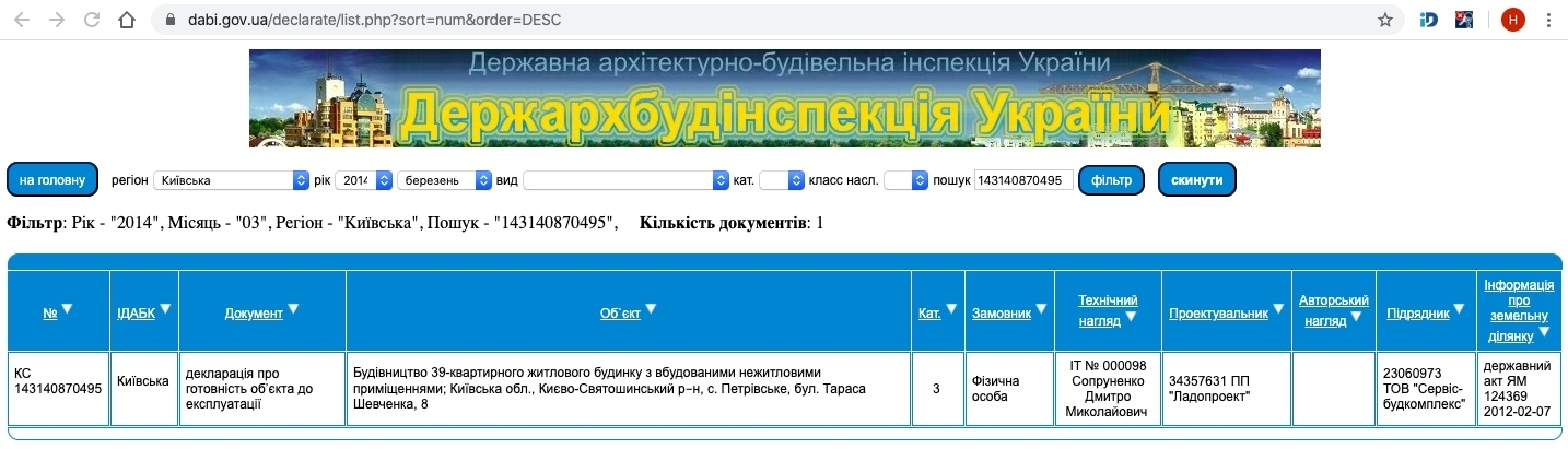 Сертифікат про готовність Шевченко, 8, ЖК Петрівський квартал