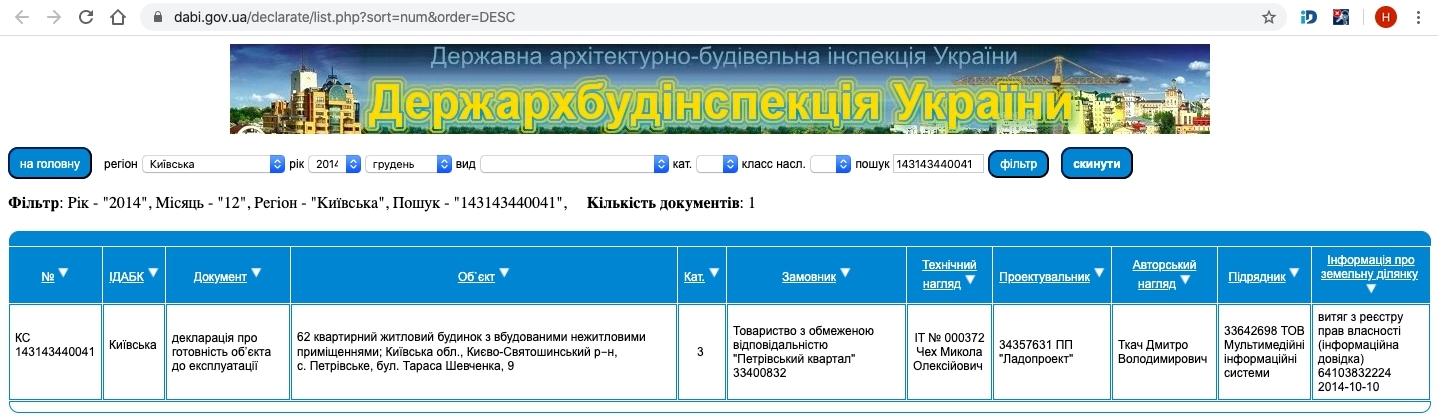 Сертифікат про готовність Шевченко, 9, ЖК Петрівський квартал