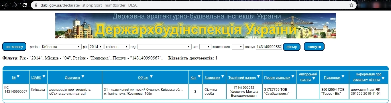 Сертифікат про готовність Дом 1, ЖК Парковий