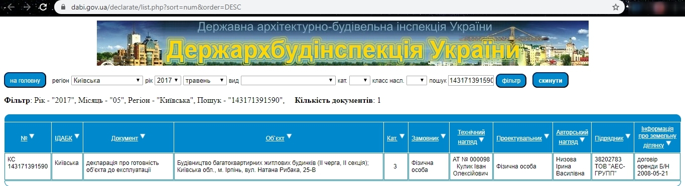 Сертифікат про готовність Дом 5, ЖК Парковий