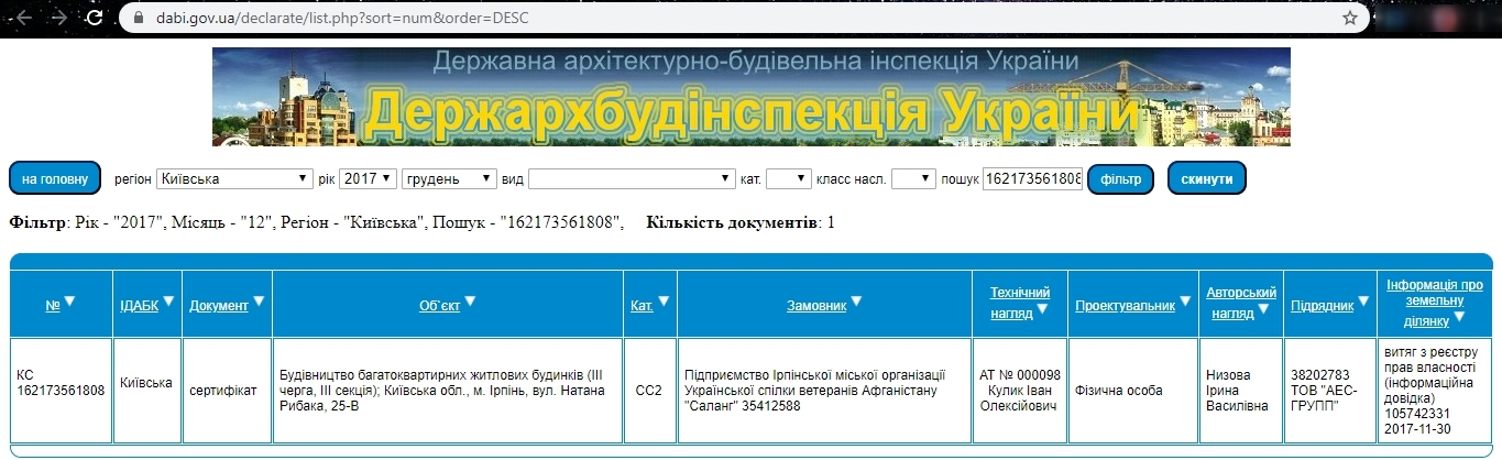 Сертифікат про готовність Дом 6, ЖК Парковий