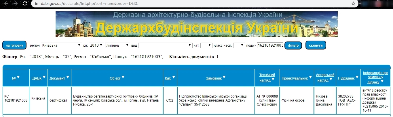Сертифікат про готовність Дом 7, ЖК Парковий