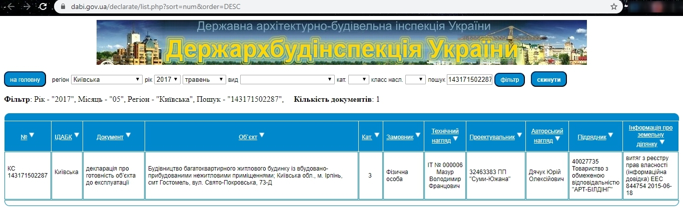 Сертификат о готовности 73/Б2, ЖК Покровский
