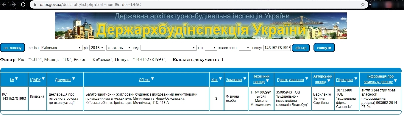 Сертифікат про готовність 118, ЖК Синергія 2
