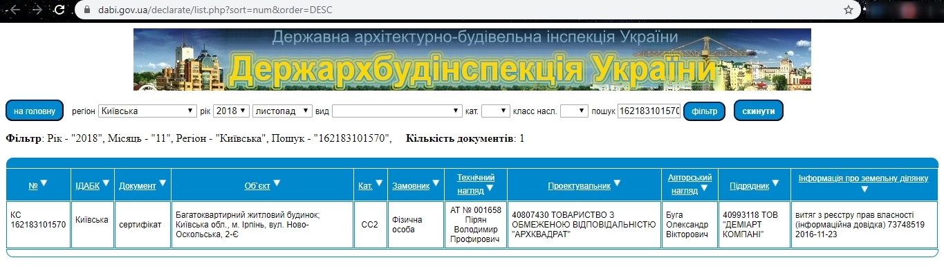Сертифікат про готовність 2э, ЖК Синергія 2+