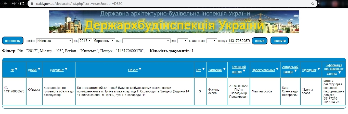 Сертификат о готовности Дом 1, ЖК Синергия 3