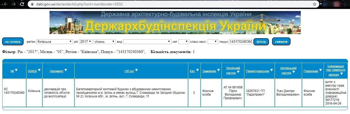 Сертификат о готовности Дом 2, ЖК Синергия 3