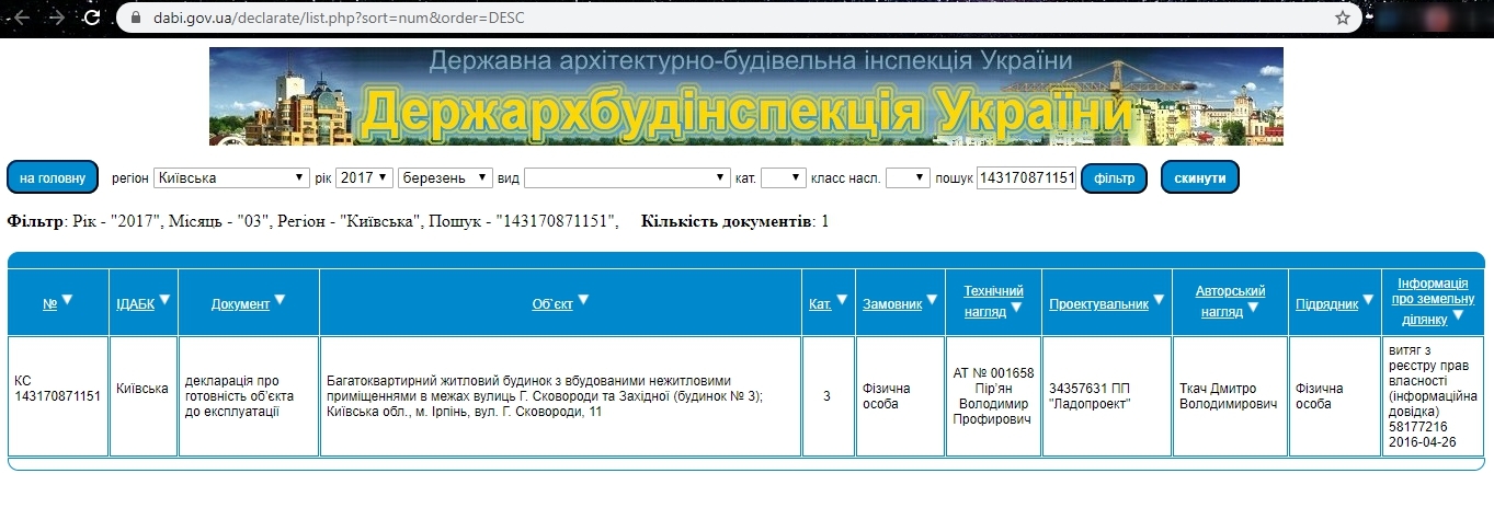 Сертификат о готовности Дом 3, ЖК Синергия 3