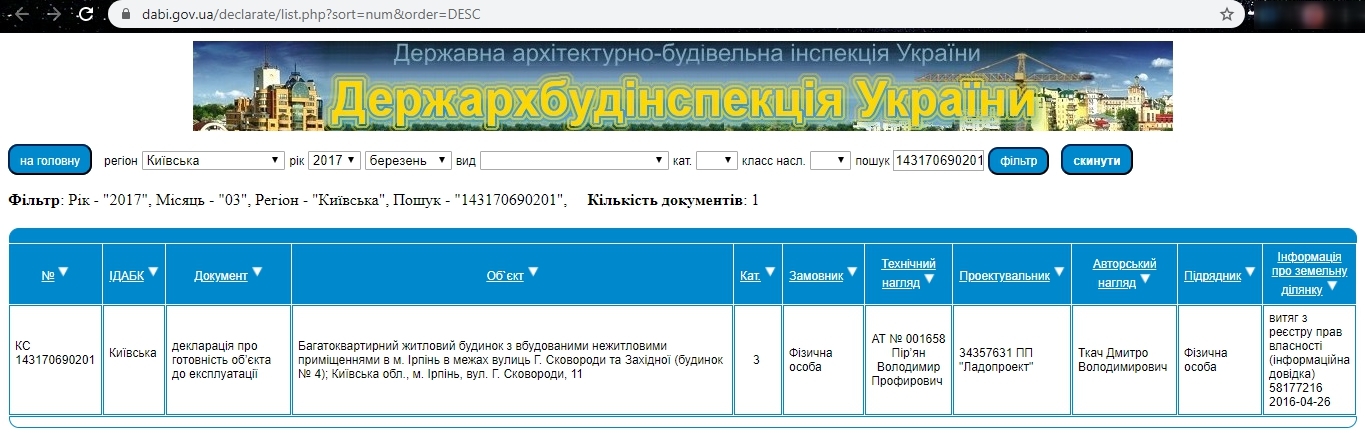 Сертификат о готовности Дом 4, ЖК Синергия 3