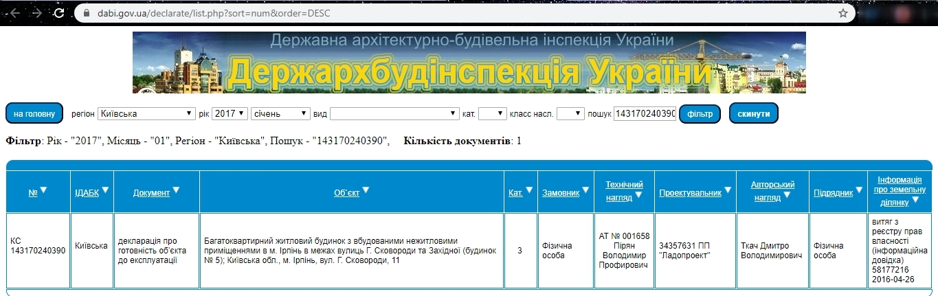 Сертификат о готовности Дом 5, ЖК Синергия 3